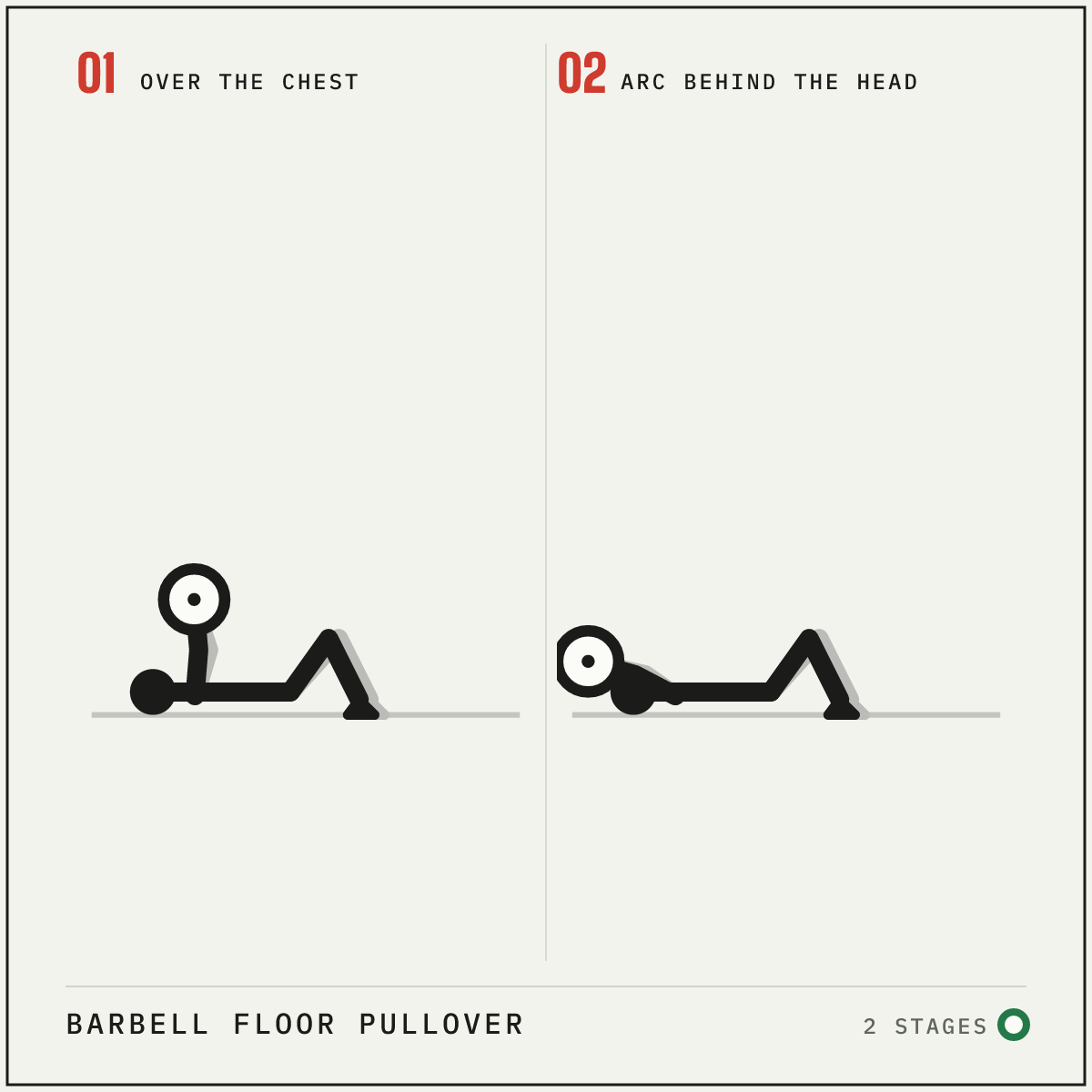 Barbell floor pullover in 2 stages: over the chest, arc behind the head