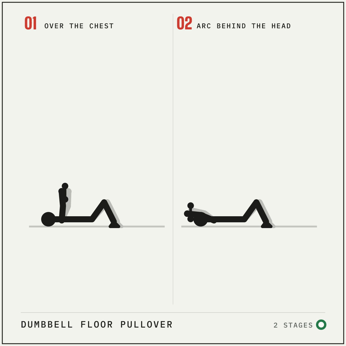 Dumbbell floor pullover in 2 stages: over the chest, arc behind the head