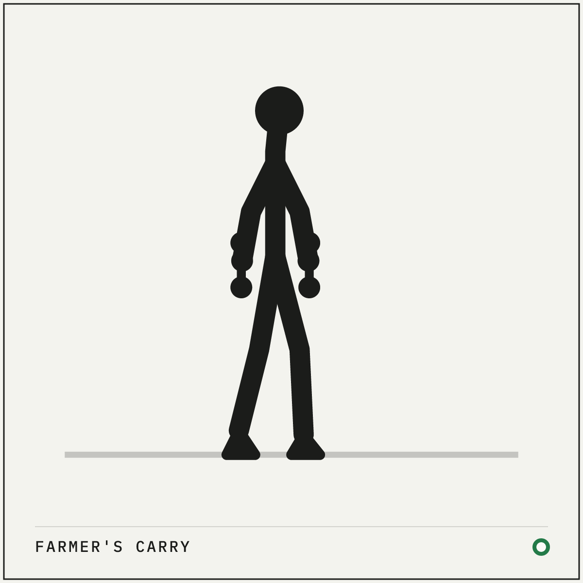 Farmer's carry demonstration figure: Lift a heavy dumbbell or kettlebell into each hand with a flat back.